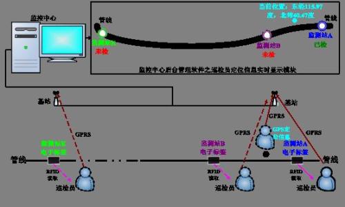 周宁县巡更系统八号