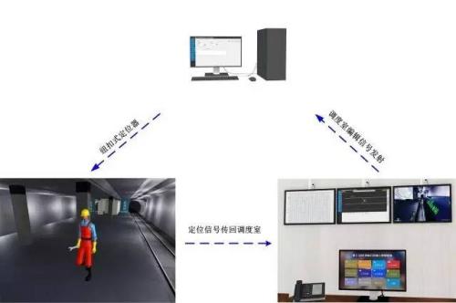 周宁县人员定位系统三号