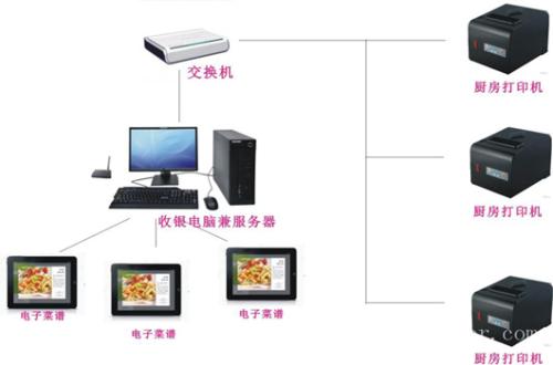 周宁县收银系统六号