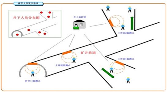 周宁县人员定位系统七号